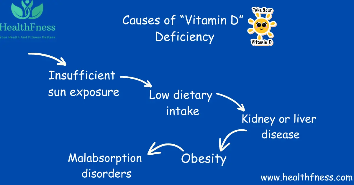 Vitamin D Deficiency ICD 10: Causes, Symptoms and Treatment Vitamin D Deficiency ICD 10: Causes, Symptoms and Treatment