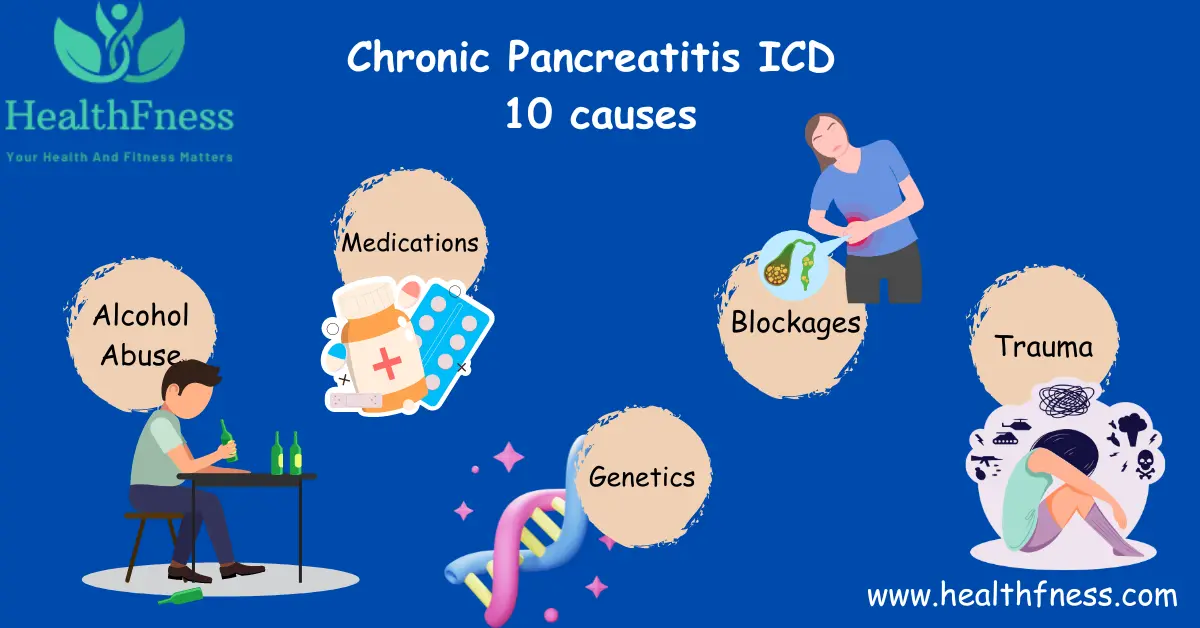 Chronic Pancreatitis ICD 10: Types,Causes and Prevention