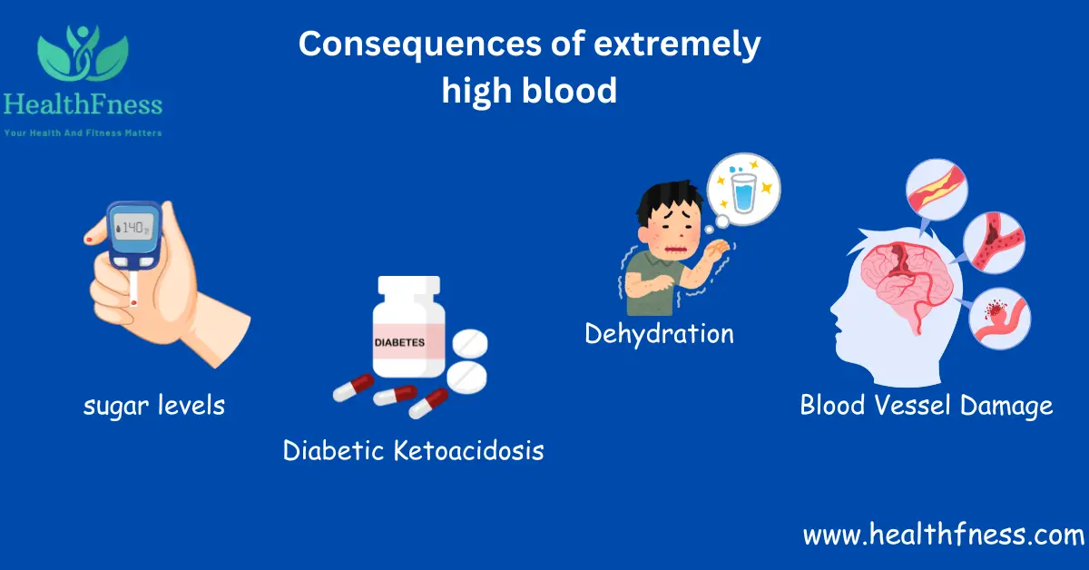 What Is The Highest Blood Sugar Ever Recorded? 4 Consequences of High Blood Sugar