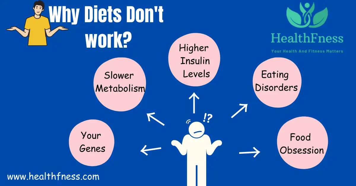 Eating Disorder: Symptoms, Types and Treatment 2023