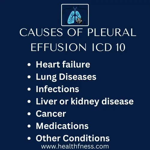 Pleural Effusion ICD 10 : Exploring The Code And its Causes pleural effusion ICD 10