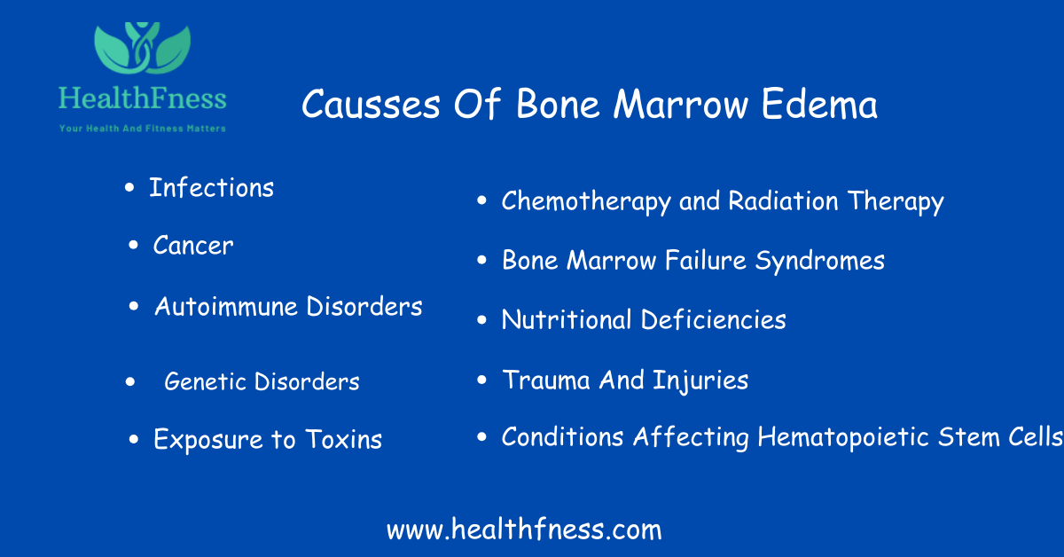 Understanding Bone Marrow Edema: Causes, Symptoms, and Treatment Options2024