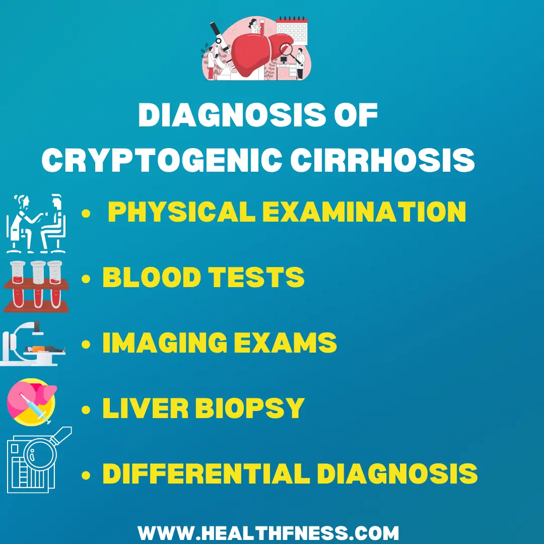 Cryptogenic Cirrhosis: A Silent Killer Lurking in the Shadows Cryptogenic Cirrhosis