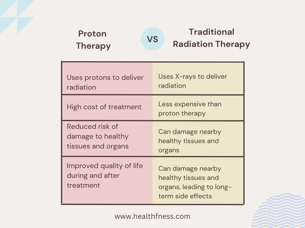 Proton Therapy For Lung Cancer: What You Need to Know Proton-Therapy-For-Lung-Cancer